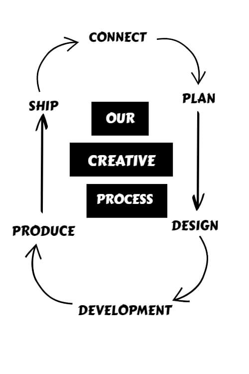 hockey gear procurement process